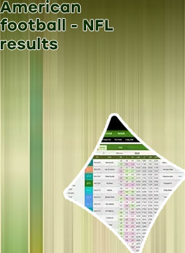 Yesterday results of football